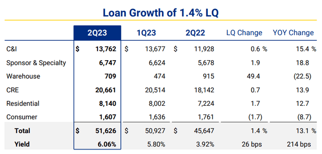 Company Loans