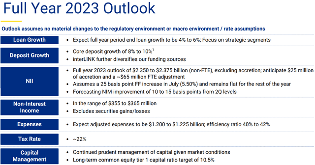 Company Outlook