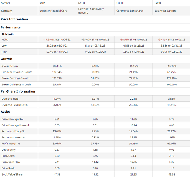 Comparable Companies