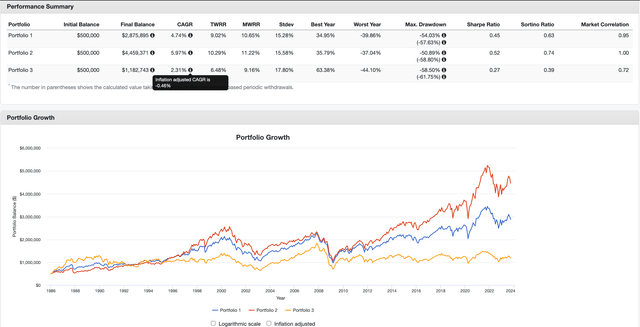 4% SWR 1995-2023 Performance Summary: VT Surrogate vs. US Stock Market vs. Ex-US Stock Market