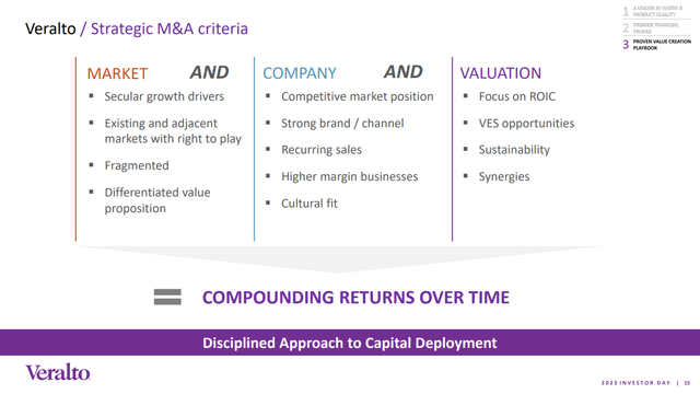 M&A strategy