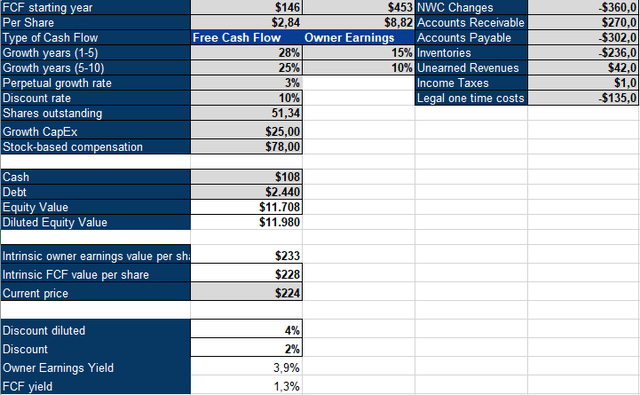 Zebra Technology DCF Model