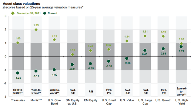 JP Morgan Economic Research - valuation