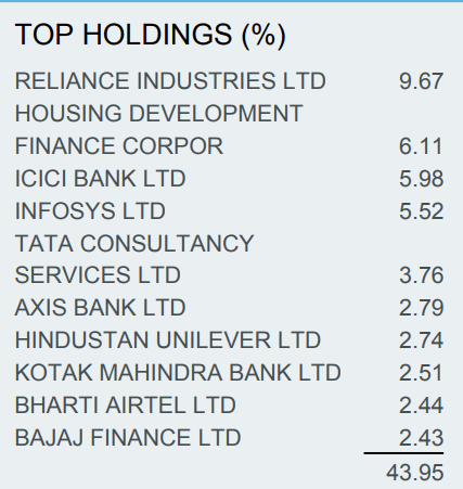 Top Holdings