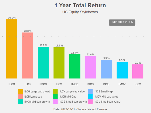 Figure 3: Total return chart Radar Insights