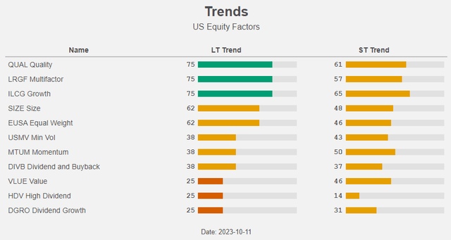 Figure 10: Trends Radar Insights