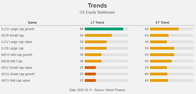 Figure 11: Trends Radar Insights