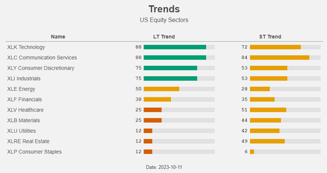 Figure 12: Trends Radar Insights