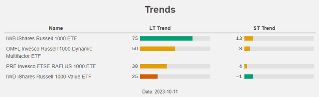 Figure 14: Trends Radar Insights