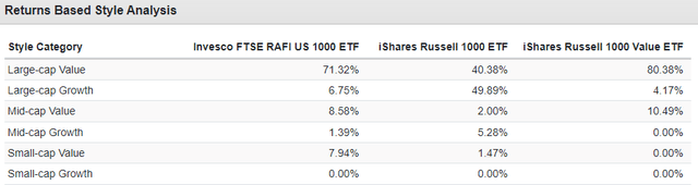 Figure 1: Returns based style analysis