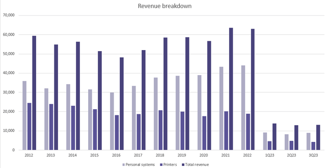 A graph of a number of people Description automatically generated with medium confidence