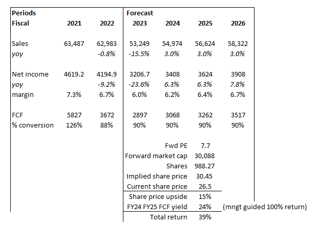 A screenshot of a graph Description automatically generated