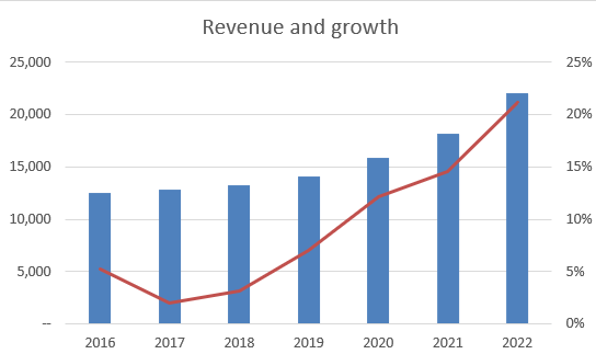 A graph with blue and red bars Description automatically generated