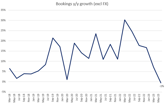 A graph showing the growth of a company Description automatically generated