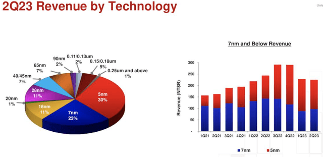 Q2 Investors' Presentation