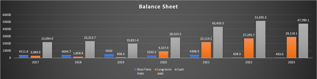 Balance Sheet