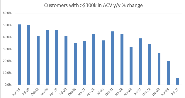 A graph of sales growth Description automatically generated with medium confidence