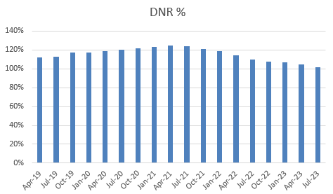 A graph of a number of months Description automatically generated