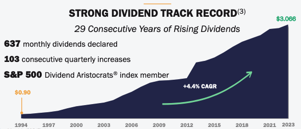 Realty Income Investor Presentation