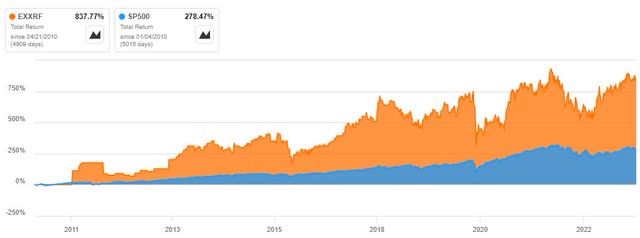 Total Return