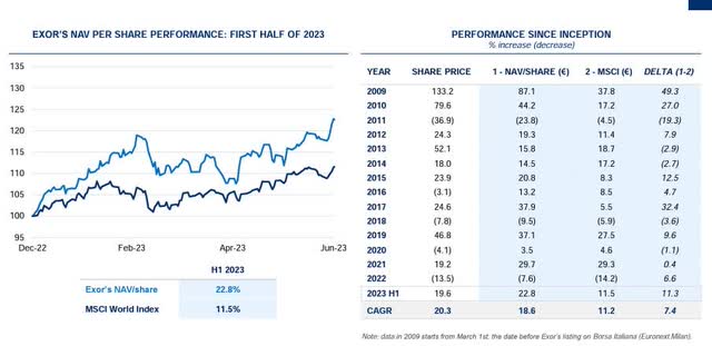 NAV vs MSCI World