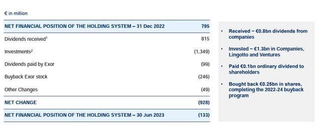 Capital Allocation