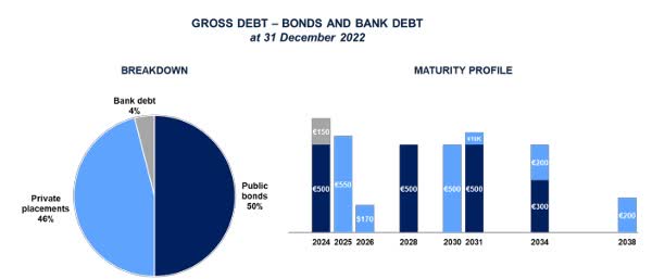 Debt Maturity