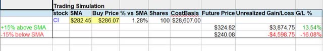 Cigna - trading simulation