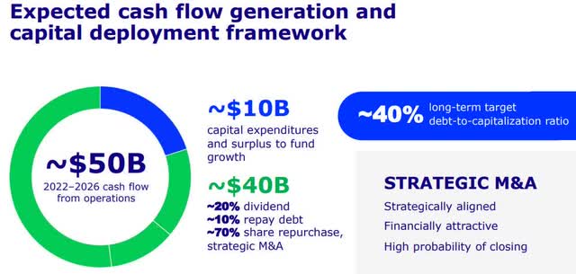 Cigna - capital deployment framework