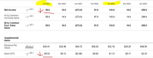 Kohls - net income and EPS