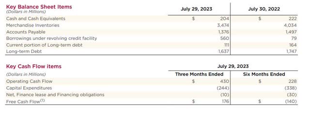 Kohls - balance sheet and cashflow YoY