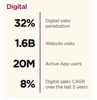 Kohls - digital presence