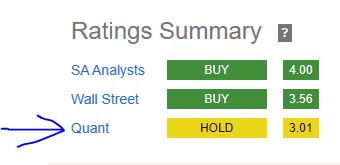 Park Hotels - rating consensus