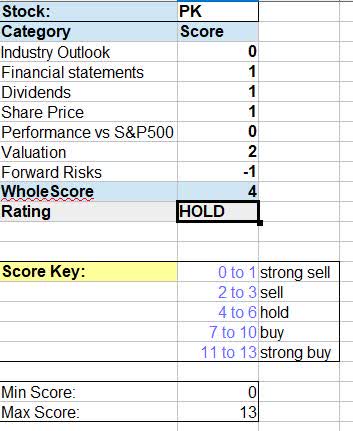 Park Hotels - WholeScore