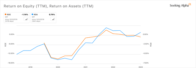 StarTek 5-Year Return on Equity & Return on Assets