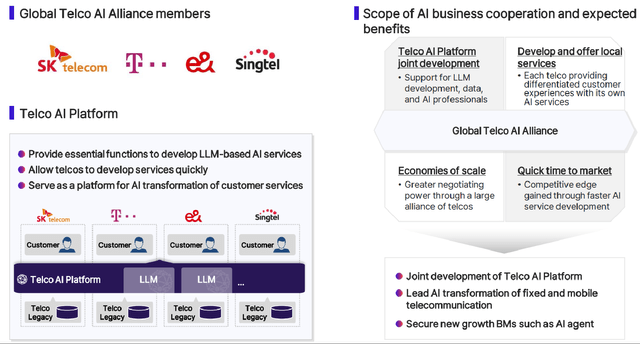 A Brief Overview Of Global Telco AI Alliance 