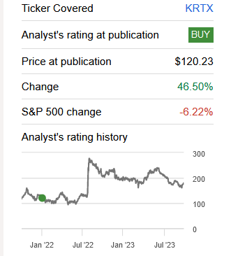 Seeking Alpha rating