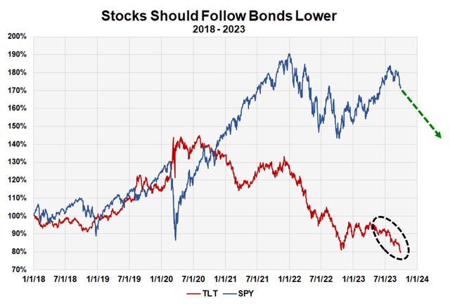 A graph of stock market stocks Description automatically generated with medium confidence