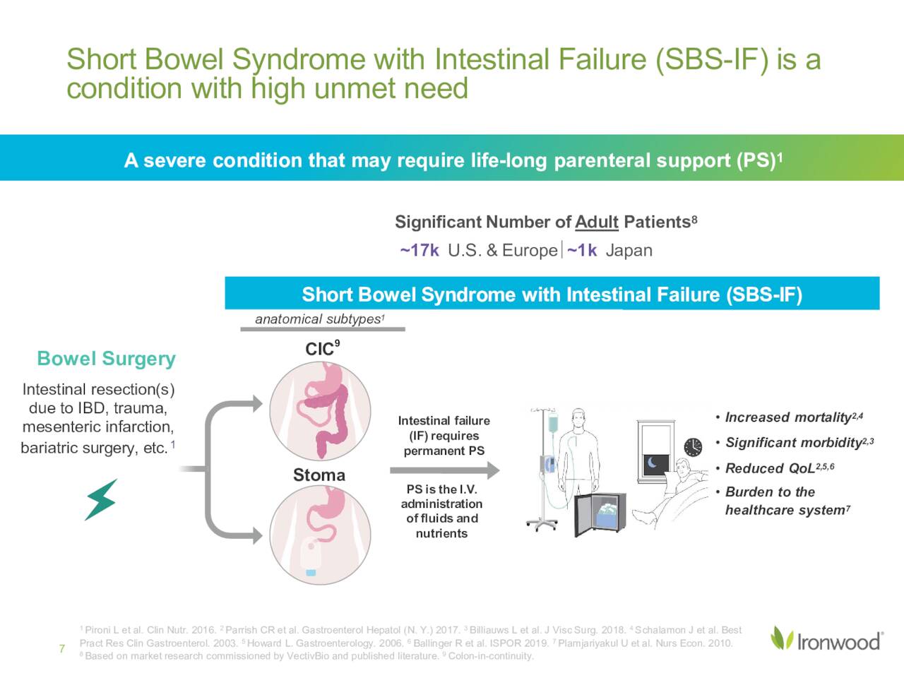 Short Bowel Syndrome with Intestinal Failure (SBS-IF) is a