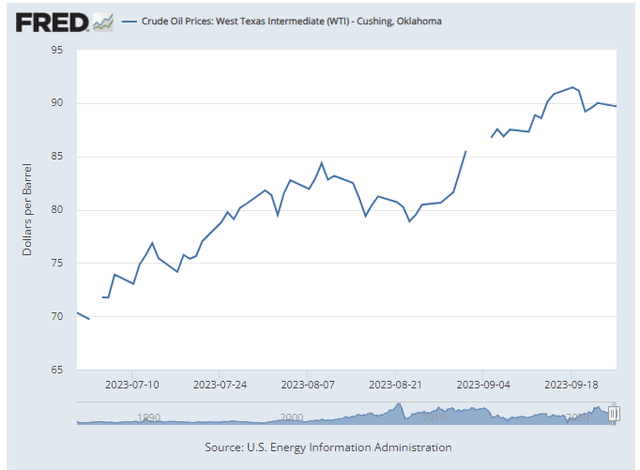 oil and gas sector