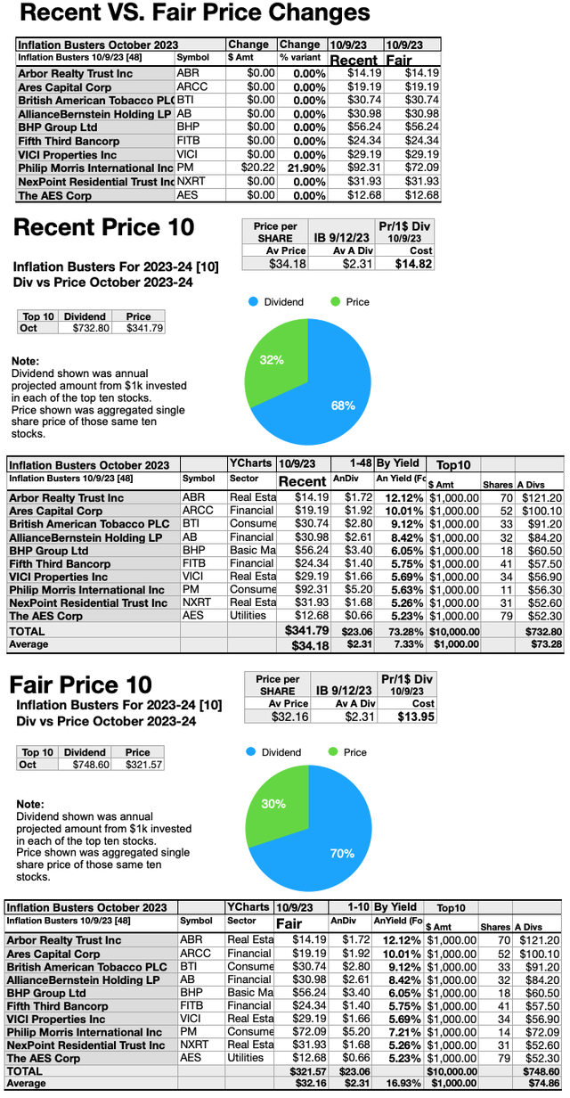 KBIB22 (11) Recent vs Fair Price Changes OCT23-24