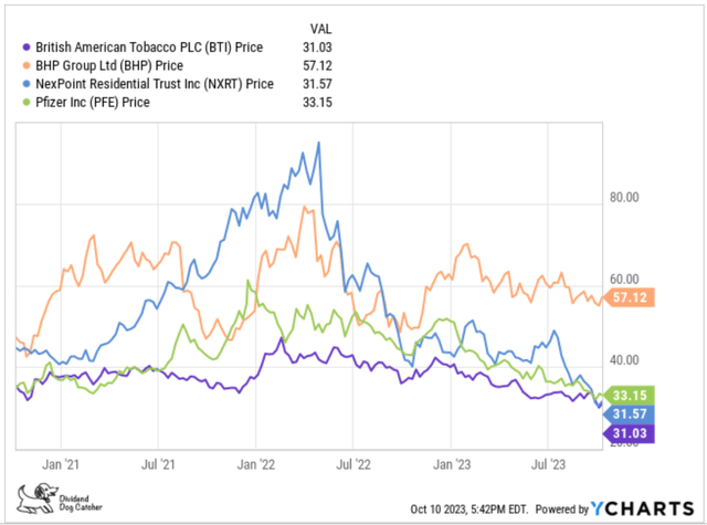 KBIB22 (10) Top 4 Ideal Inflation Buster 3Yr Price Gains OCT23-24