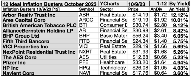 KBIB22 (9) 12 Ideal Inflation Busters OCT 23-24