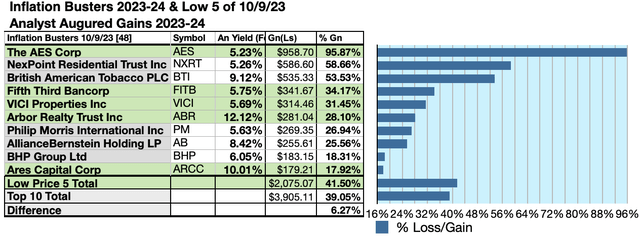 KBIB22 (6) 10GAINS OCT23-24