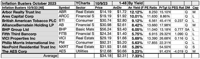 KBIB22 (5)10LIST OCT23-24