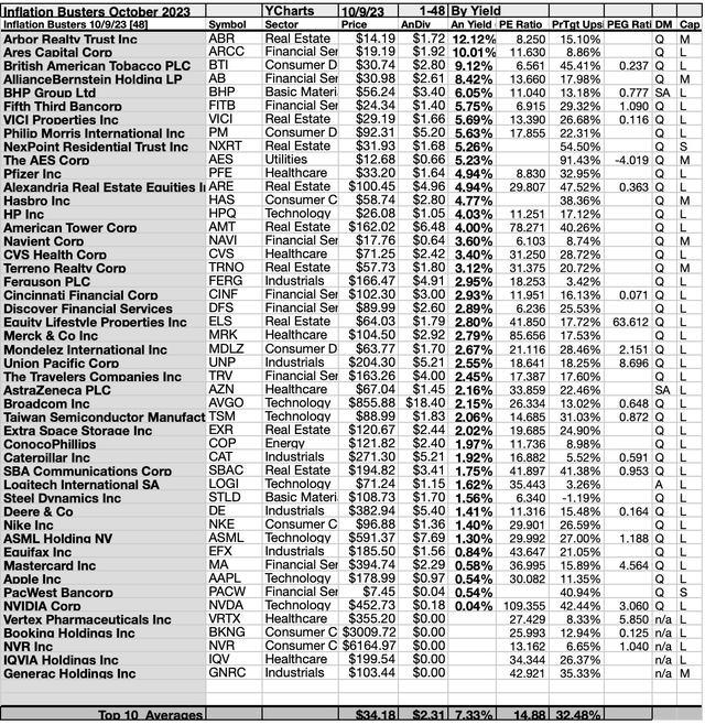 KBIB22 (3B) 1-48BY YIELD OCT23-24