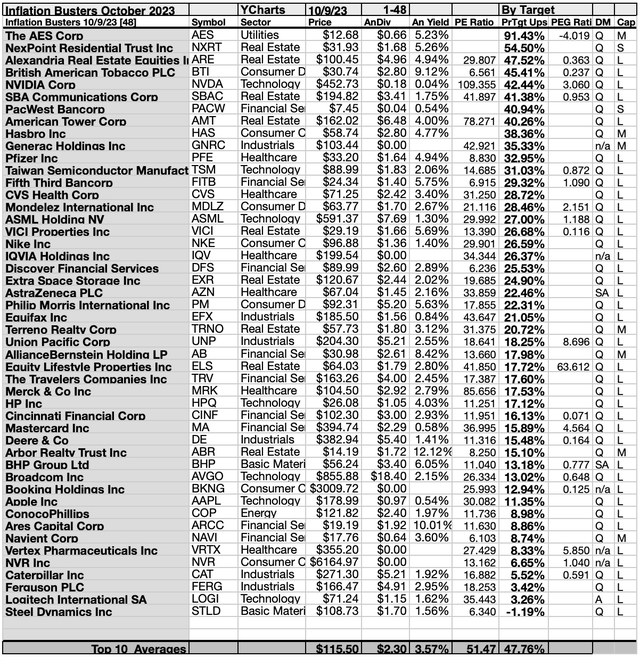 KBIB22 (3A) 1-48 BYTARGETS OCT23-24