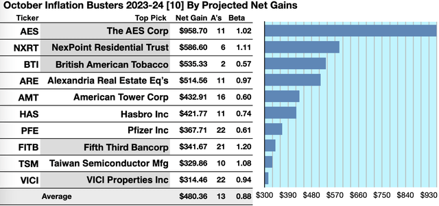 KBIB22 (1) GAINERS OCT23-24