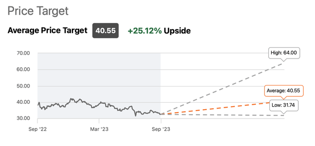 VZ Wall Street Price Target