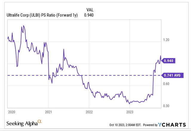 Valuations